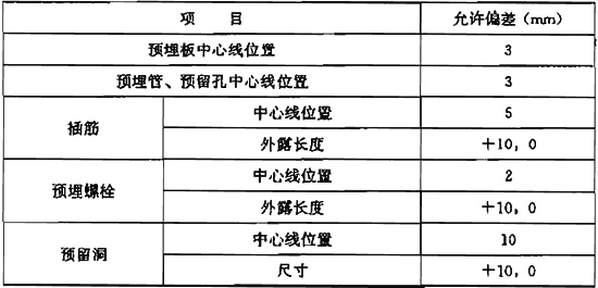 表4.2.9  预埋件和预留孔洞的安装允许偏差